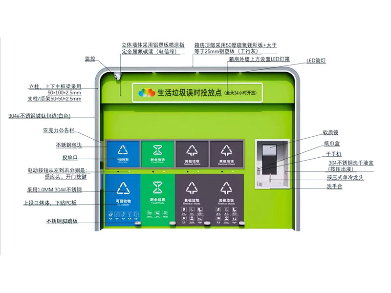 垃圾分类投放站